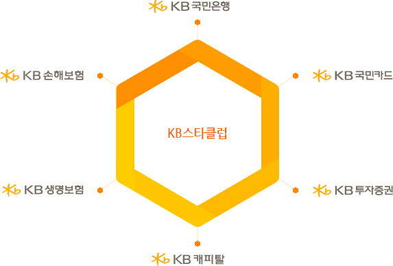 KB스타클럽 - KB국민은행, KB국민카드, KB투자증권, KB캐피탈, KB라이프생명, KB손해보험