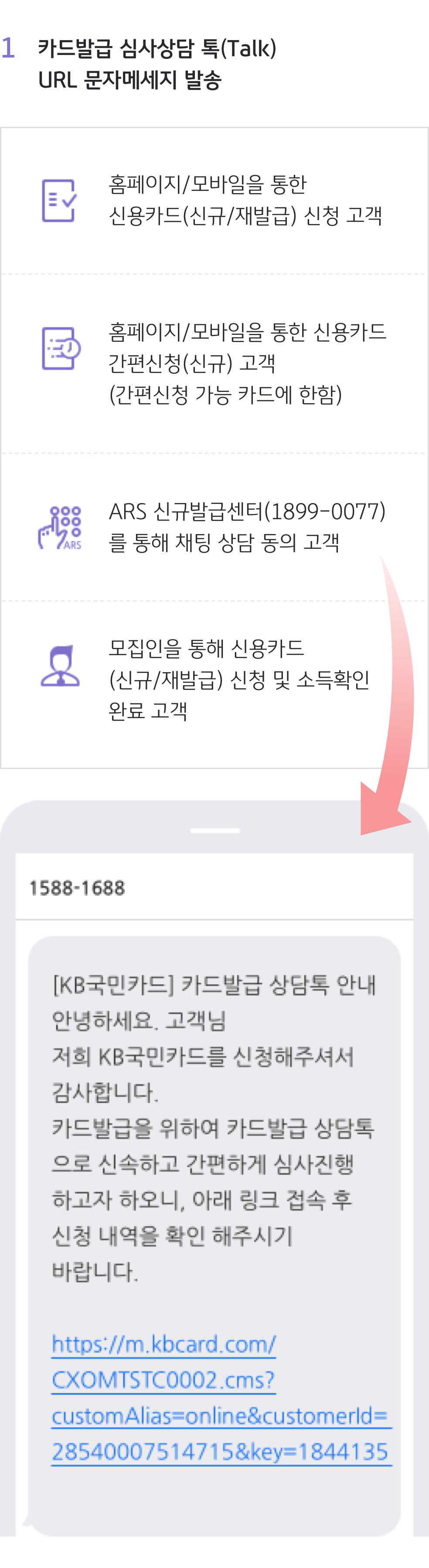 1. 카드발급 심사상담(Talk) URL 문자메시지 발송 예시 이미지