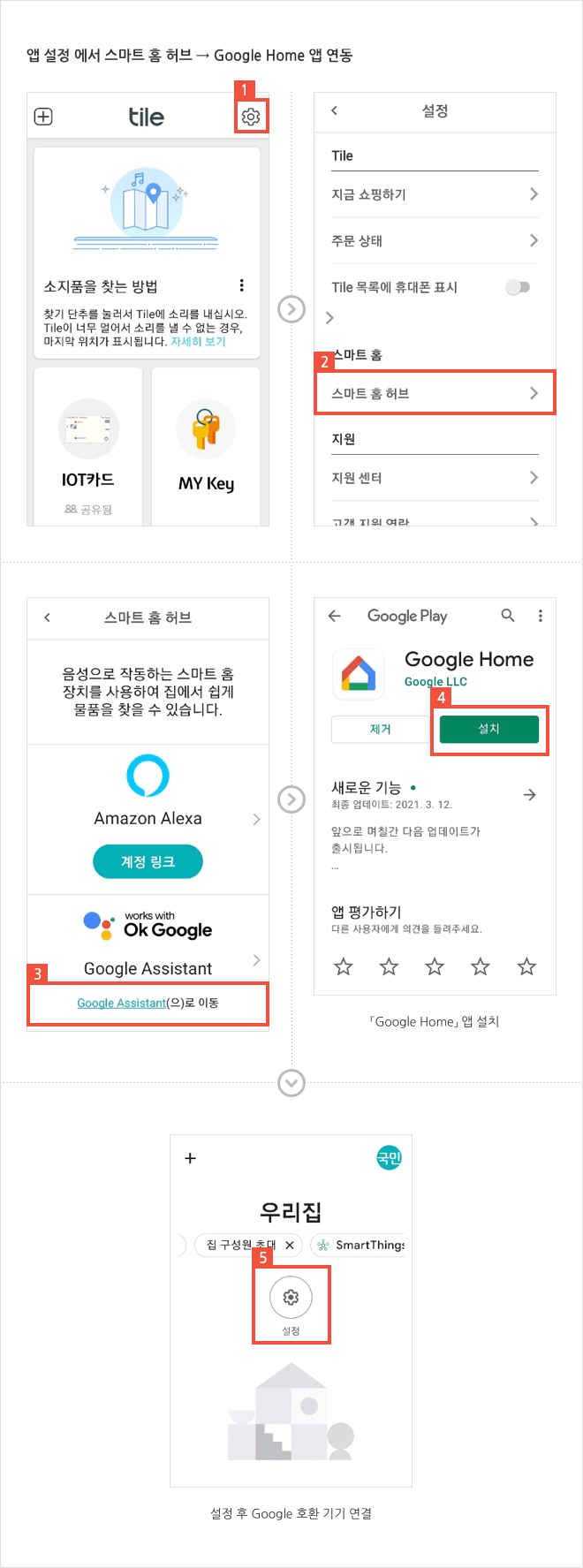 Google Home(구글 어시스트) 통한 AI(인공지능) 응답 지원 연동 안내