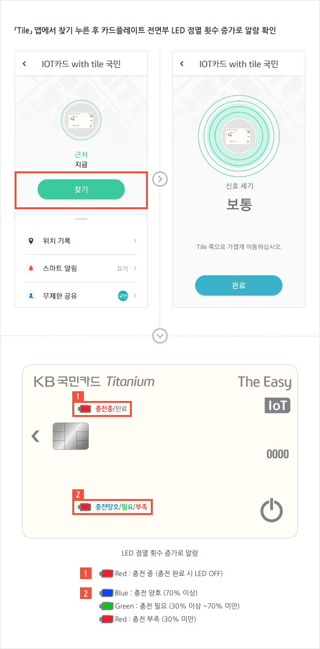 「Tile」 앱과 카드 찾기를 통한 카드플레이트 LED 점멸 상태 확인 안내
