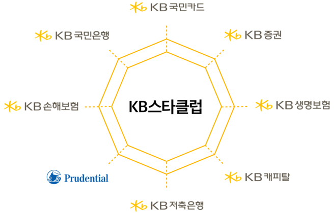 KB스타클럽 - KB 손해보험, KB 국민카드, KB 증권, KB 저축은행, KB 캐피탈, KB 생명보험, KB 국민은행
