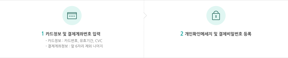 1. 카드정보 및 결제계좌번호 입력 - 카드정보 : 카드번호, 유효기간, CVC, 결제계좌번호 : 앞 6자리 제외 나머지, 2. 개인확인메세지 및 결제비밀번호 등록