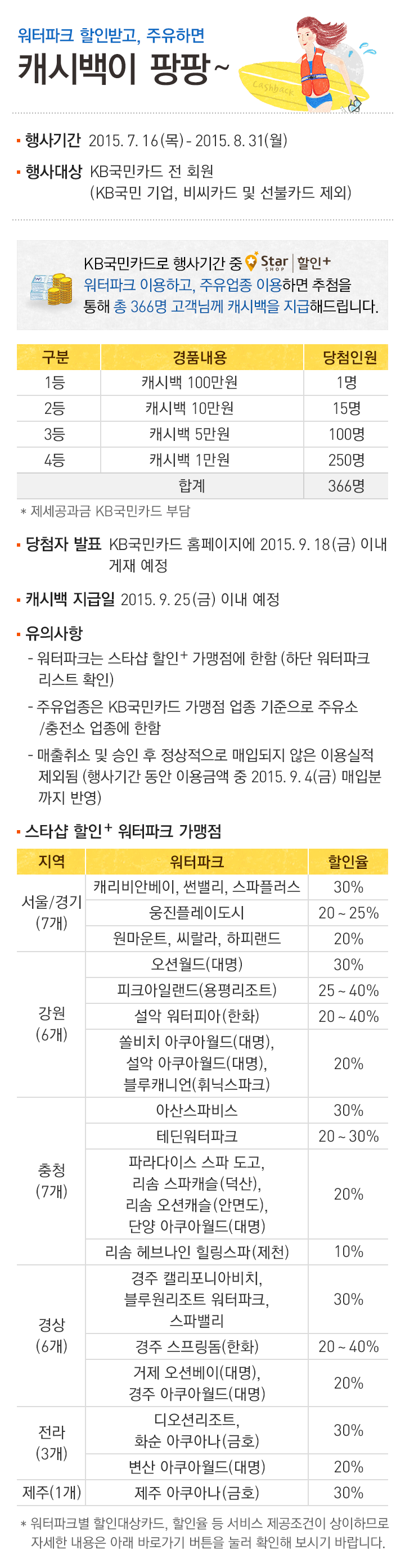 워터파크 할인받고, 주유하면 캐시백이 팡팡 이벤트 관련 이미지01