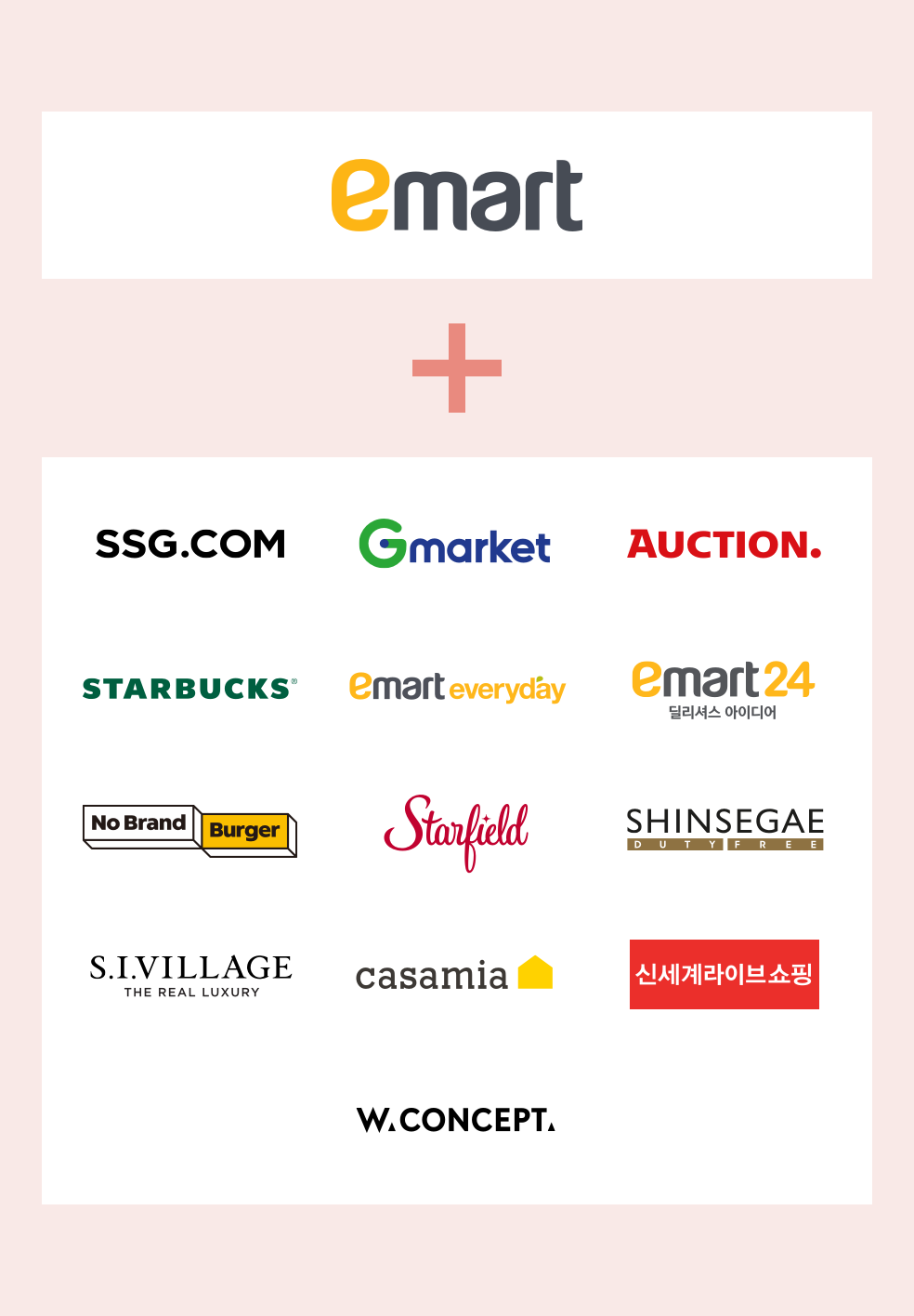 이마트+1개 이상 계열사(SSG, G마켓, 옥션, 스타벅스, 이마트 에브리데이, 이마트24, 노브랜드버거, 스타필드) 이용금액 합산