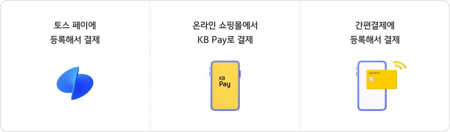토스 페이에 등록해서 결제, 온라인 교핑몰에서 KB Pay로 결제, 오프라인 가맹점에서 알파원카드로 결제, 간편결제에 등록해서 결제