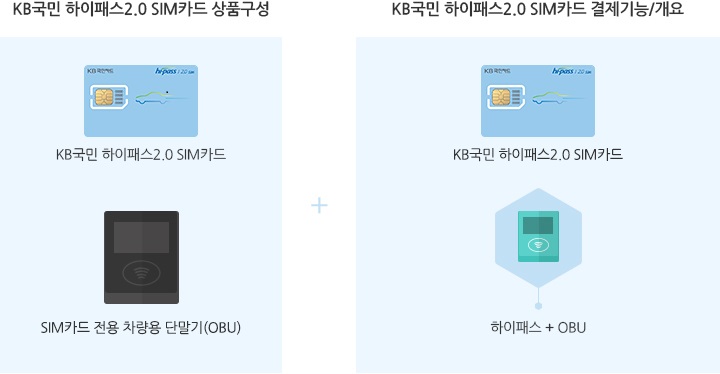 KB국민 하이패스2.0 SIM카드의 상품구성 및 결제기능/개요