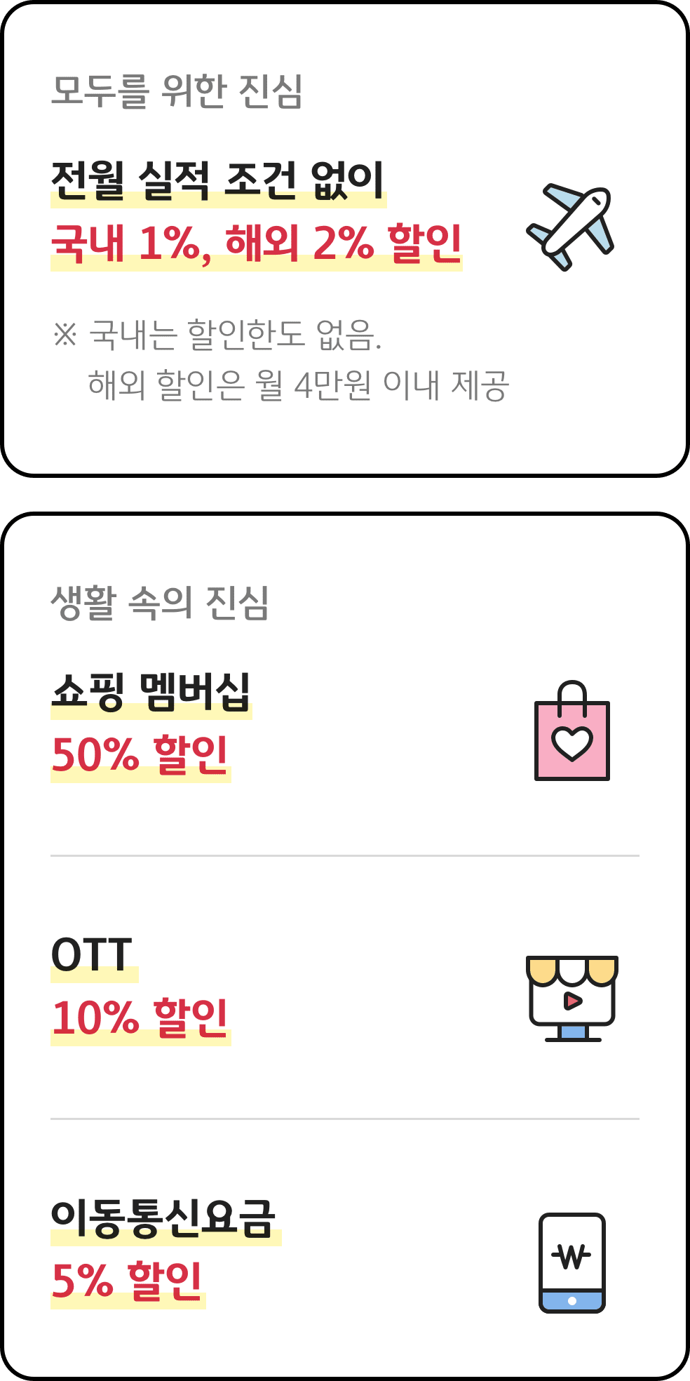 1. 모두를 위한 진심:전월 실적 조건 없이 국내 1%, 해외 2% 할인 2.생활 속의 진심:쇼핑 멤버십 50%할인, OTT 10% 할인, 이동통신요금 5% 할인, ※ 국내는 할인한도 없음. 해외 할인은 월 4만원 이내 제공