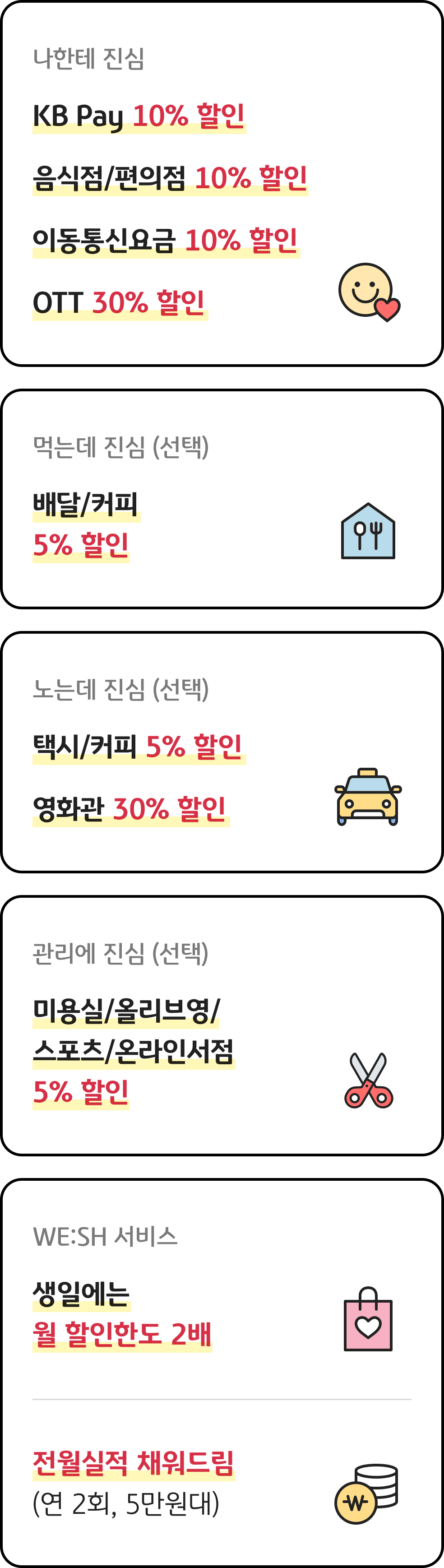 1. 나한테 진심:KB Pay 10%할인, 음식점/편의점 10% 할인, 이동통신요금 10% 할인, OTT 30% 할인 2.먹는데 진심(선택):배달/커피 5% 할인 3.노는데 진심(선택):택시/커피 5% 할인, 영화관 30% 할인 4.관리에 진심(선택):미용실/올리브영/스포츠/온라인서점 5% 할인 5.WE:SH 서비스:생일에는 월 할인 한도 2배, 전월실적 채워드림(연2회, 5만원대)