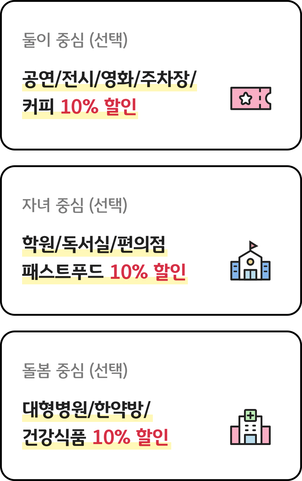 1.둘이중심(선택):공연/전시/영화/주차장/커피 10% 할인 2.자녀중심(선택):학원/독서실/편의점/패스트 푸드 10% 할인 3.돌봄 중심(선택):대형병원/한약방/건강식품 10% 할인